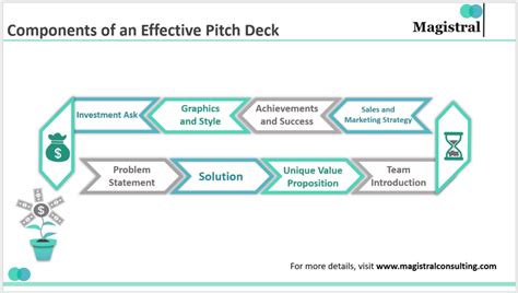 Key tips for creating an effective pitch deck for government .